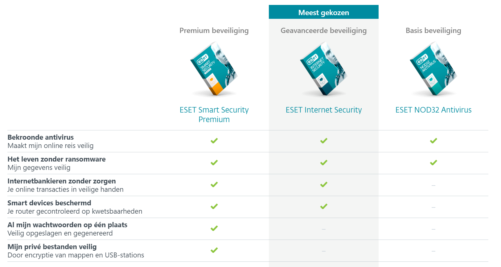 Eset Internet