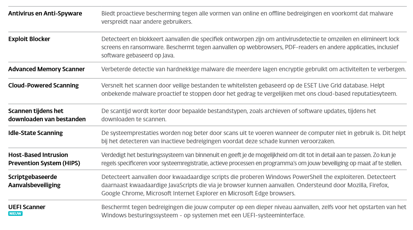 Eset Internet Eset Internet