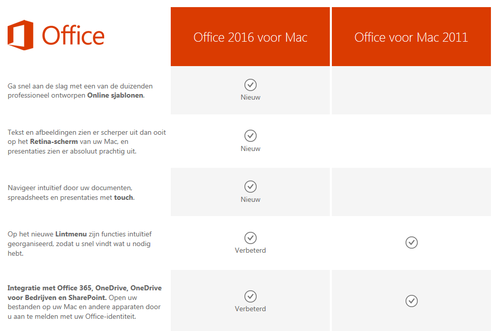 Office 2016 Vs Office 365 For Mac