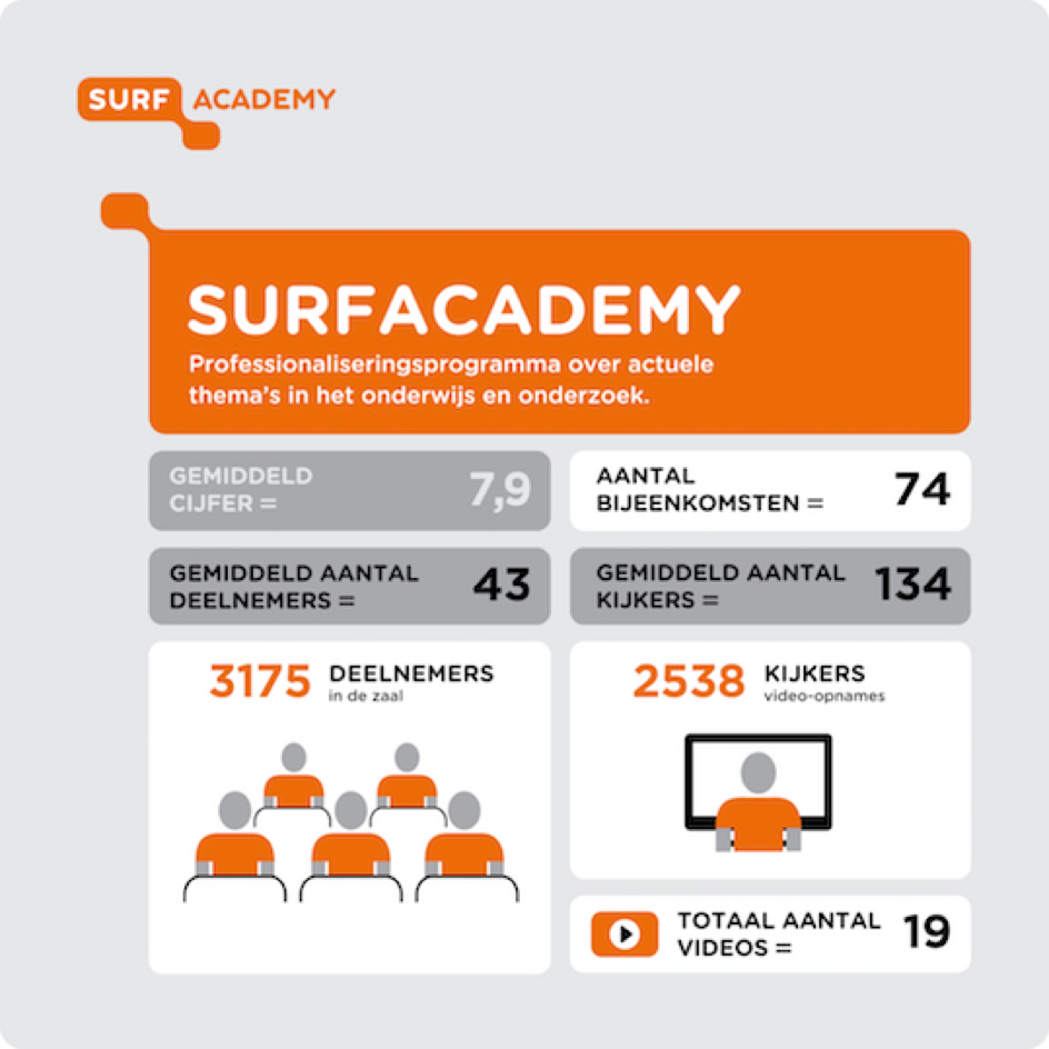 SURFacademy