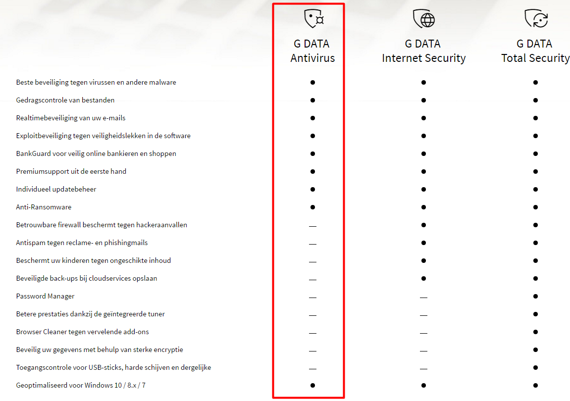 G Data antivirus 2017 G Data antivirus 2017