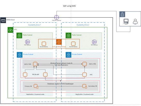 visio for macbook pro